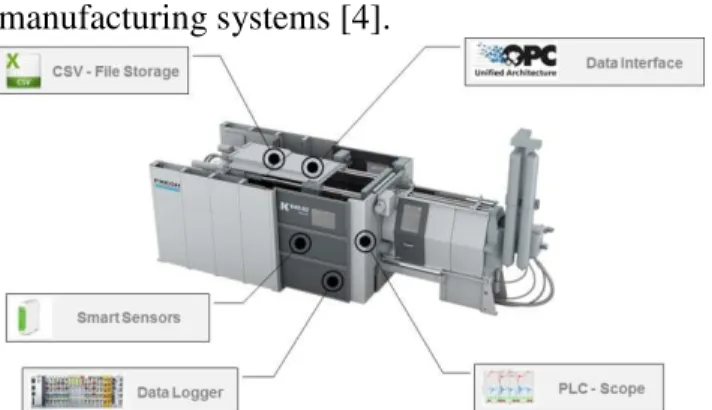 Fig. 1. Data flow of a modern HPDC machine . 