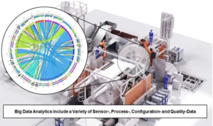 Fig. 5. Step-by-step knowledge-based approach.  6. FLEXIBLE PRODUCTION SYSTEMS 