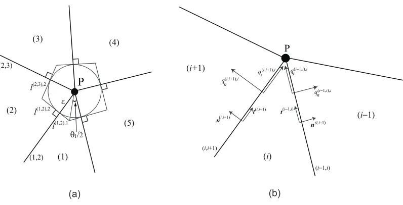 Fig. 2. (a) A side source node and (b) a corner source node in a triangular grid.