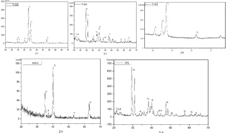 Figure 2. TEM micrographs revealed the morphology of the native oxide layer. The thickness of the film is indicated