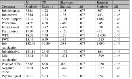 Table 4. 1.   