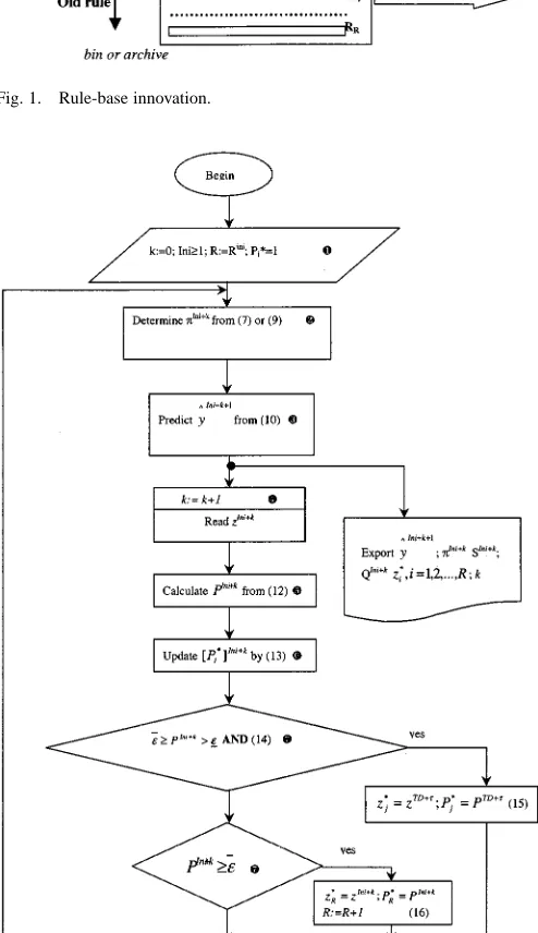 Fig. 1.Rule-base innovation.