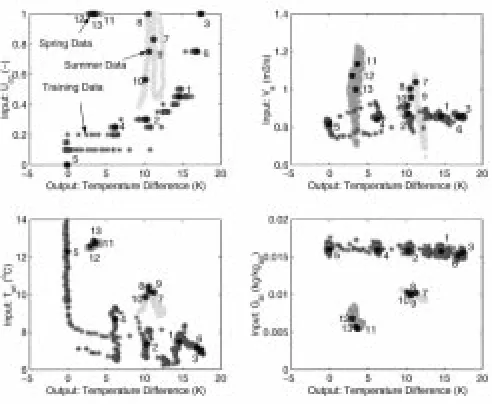 Fig. 10.Rule base evolution over the seasonal data.