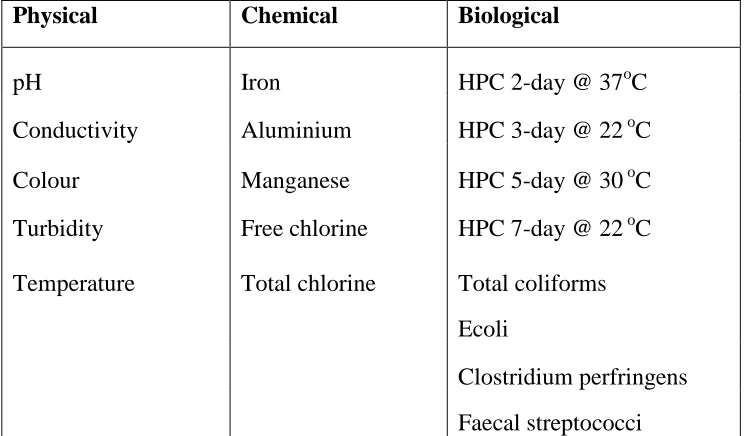 Table 2. 