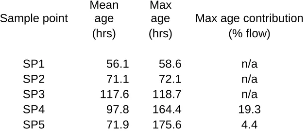 Table 4 