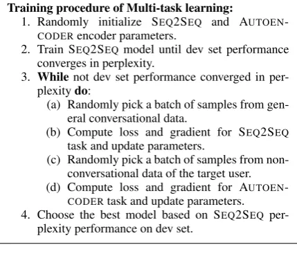 Figure 2: Framework of Multi-task learning. The parameters of decoder are shared across the two tasks.