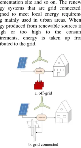 Fig. 2. PV – wind hybrid system 
