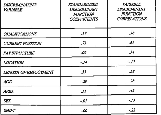 Table 4.5 Tests for Univariate Equality of Group Means 