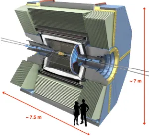 Figure 1: The Belle II detector [2].