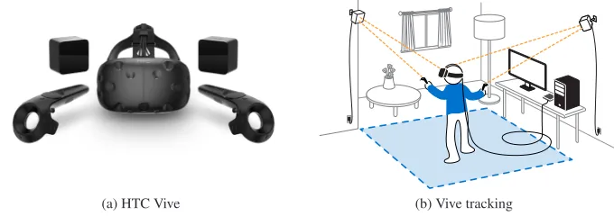Figure 2: The HTC Vive, with its corresponding tracking mechanism [3]. The HMD and thecontrollers track their position with the help of so-called lighthouse boxes, which sweep theroom with infrared and laser light.