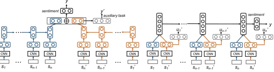 Figure 1: Overview of our proposed methods.