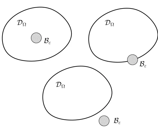 Figure 2: There are three distinct cases to consider when constructing thesolution to the Poisson-Beltrami equation