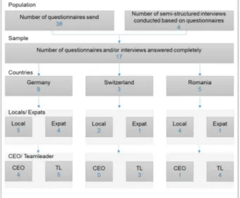 Fig. 1 Feedback overview on the research question of our 