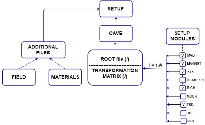 Fig. 1. The structure of the CBM setup.  