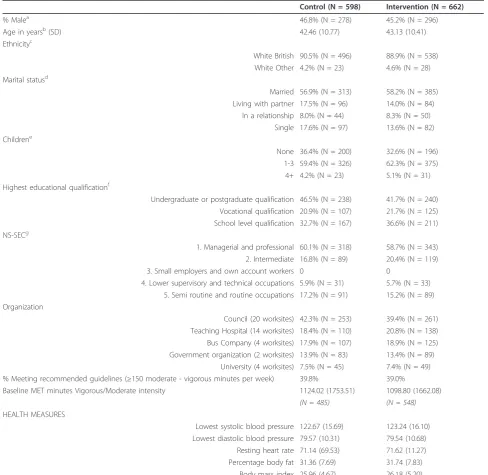 Table 1 Description of sample at baseline