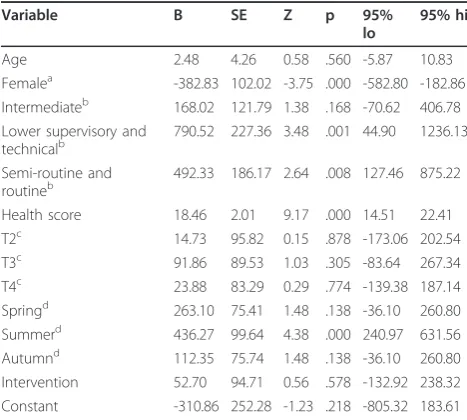 Table 2 Primary outcome measure: MET Minutesmoderate - vigorous physical activity