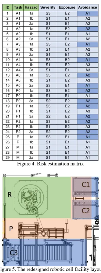 Figure 5. The redesigned robotic cell facility layout  – based on proposed methodology