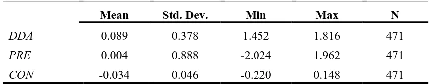 Table 5-3 Descriptive Statistics for Earnings Quality Measures 