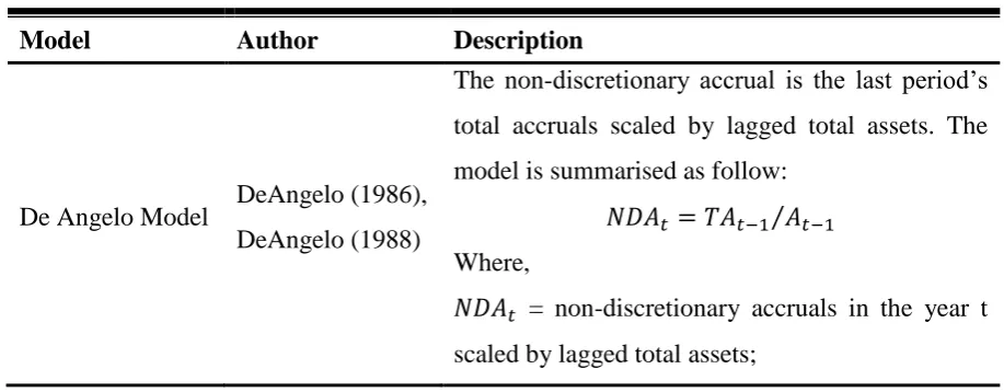 Table 2-1 Summary of Discretionary Accruals Models 