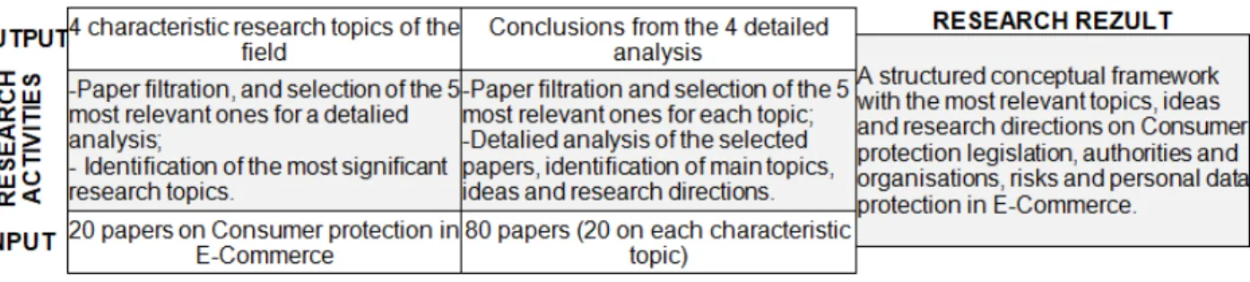 Fig. 1  Research methodology 3. RESEARCH RESULTS