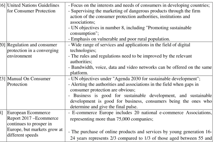 Table  3  analyzes  5  reference  papers  that  highlight,  among  others,  national  and  international  organizations  responsible  or  concerned  with  consumer  protection  in   e-commerce