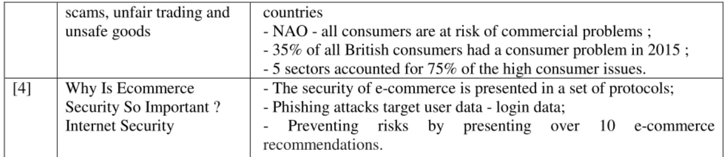 Table 4 analyzes 5 reference papers focusing on  e-commerce  risks  from  the  point  of  view  of  consumer protection
