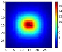 Figure 3: Showers generated with Geant4model (second row) for three di (ﬁrst row) and the showers, simulated with ourﬀerent sets of input parameters