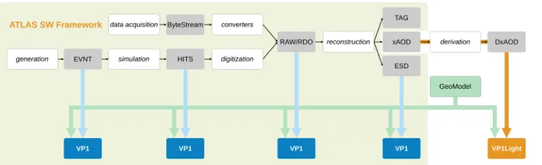 Figure 4. An updated view of the ﬂow chart shown in Figure 2, reﬂecting the most recent developmentspresented in this proceedings