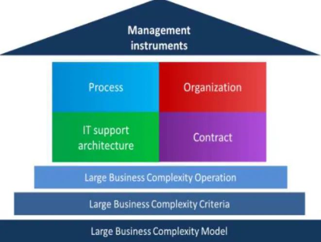 Table 1.  Complexity drivers for large-scale projects (adapted 