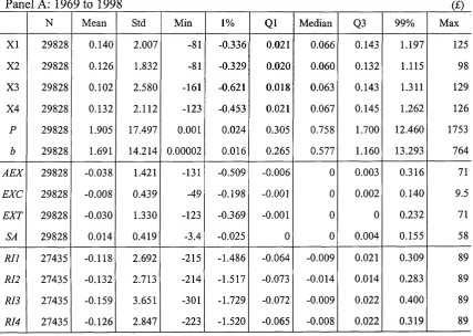 Table 5.6: Descriptive statistics (raw variables in per-share form)