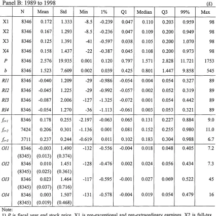 Table 5.6 (continued)