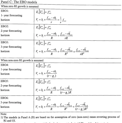 Table 3.1 (continued)