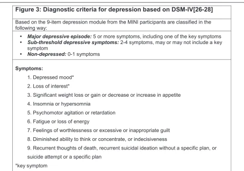 Figure 3: Diagnostic criteria for depression based on DSM-IV[26-28] 