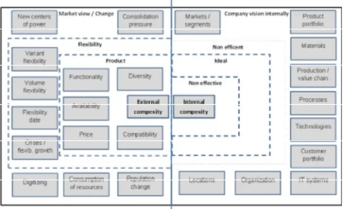 Fig. 1: Complexity explosion [6] 