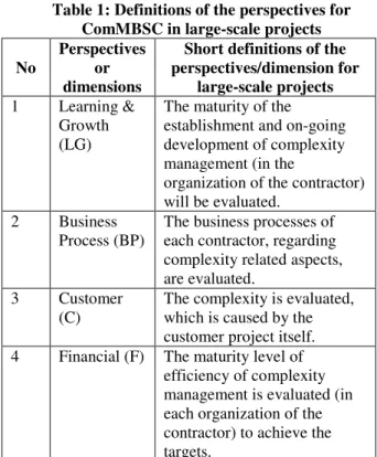 Table 1: Definitions of the perspectives for  ComMBSC in large-scale projects  No