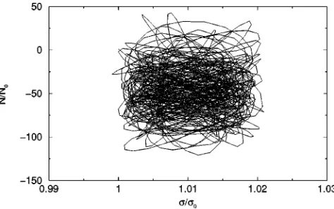 FIG. 8. Trajectory for the ﬁelds � and N for parameter set �3.10�without ﬂuctuations.