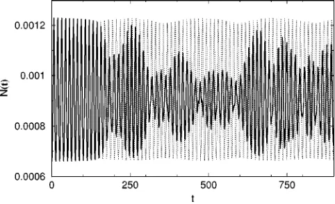 FIG. 13. Zero mode evolution for �lines�3.11(t) with ﬂuctuations �solid� and the without ﬂuctuations �dotted line� for parameter set�.