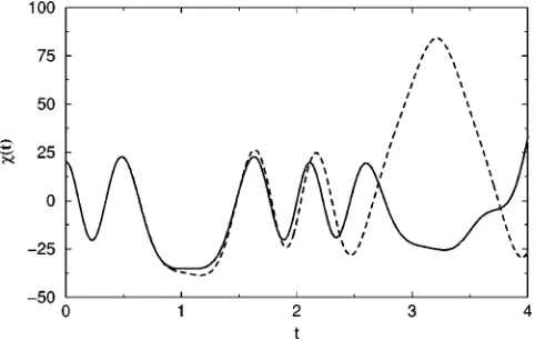 FIG. 3. Time-dependent mixing angle �(t) for the narrow reso-nance regime.