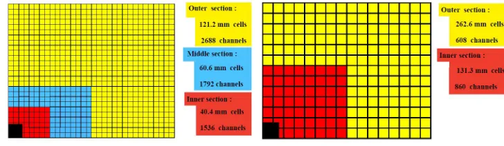 Figure 1. Lateral segmentation (not to scale) of the SPD/PRS and ECAL (left) and the HCAL (right).One quarter of the detector front face is shown