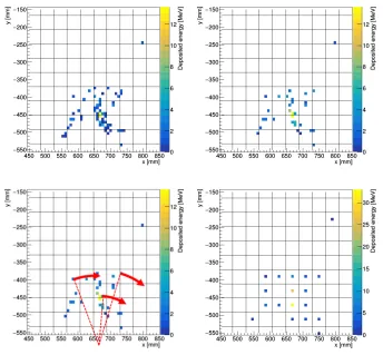 Figure 2. Schematic illustration of the point library operating principle. Each square of the grid repre-sents the transverse area of an ECAL cell and the colour scale indicates the deposited energy in MeVby an incident 1 GeV photon