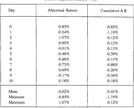 Table 7.4. The average abnormal retum of target firms 10 days after the merger result is known