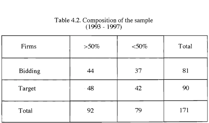 Table 4.1. Total sample of mergers and acquisitions (1993 - 1997) 