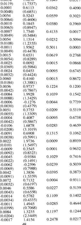 FIG (0.0049) 0.0054 (0.0108) 
