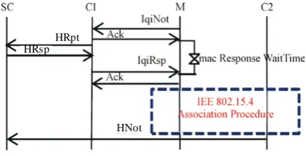 Figure 1. Grid architecture. 