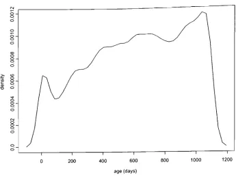 Fig. 3.2. Claims density. 