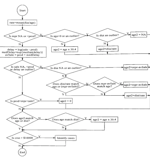 Fig. 4,3. Logic flow of cleaning function. 