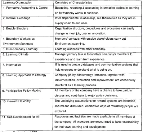 Table 2.1 Learning Company Characteristics 