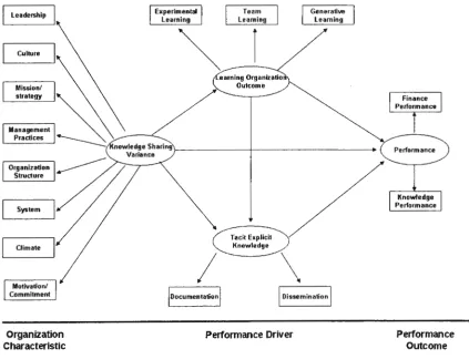 Figure 3.1 Conceptual Framework and Subcomponents 