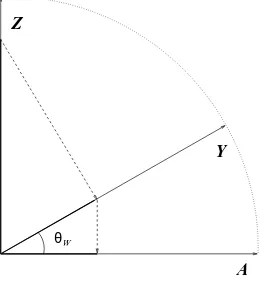 Figure 2The formation of apass through the intermedi-ate Hypercharge stage simi-larly to light when crossing aset of orthogonal polarizers,which needs an intermediatethird polarizer at some angleθmagnetic ﬁeld from the gen-eration of the Z-boson has to in order to go through.