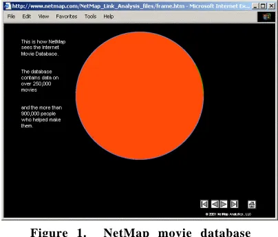 Figure 1.  NetMap movie database
